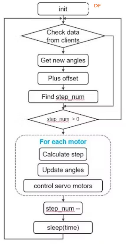 【Arduino 动手做】Arduino - 通过 Web 控制 Arm 机器人图8