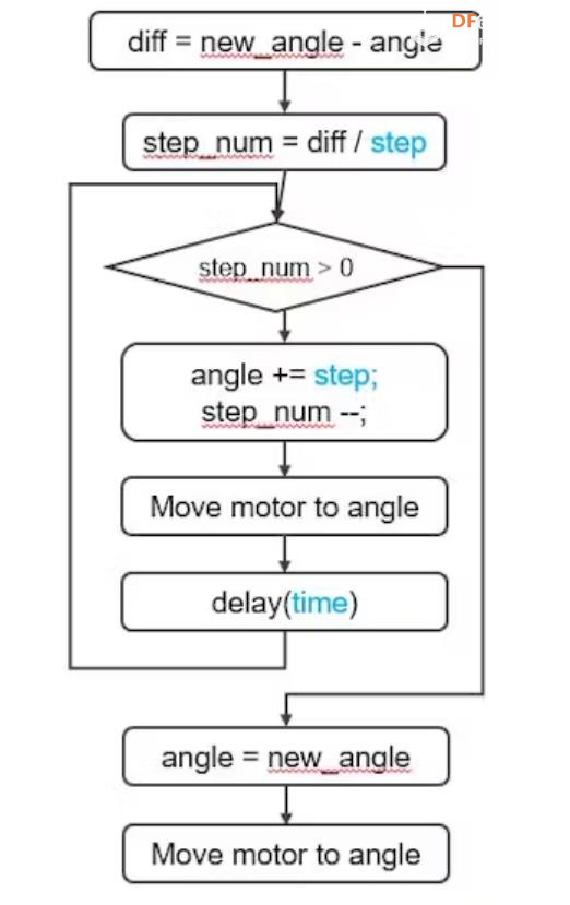 【Arduino 动手做】Arduino - 通过 Web 控制 Arm 机器人图7