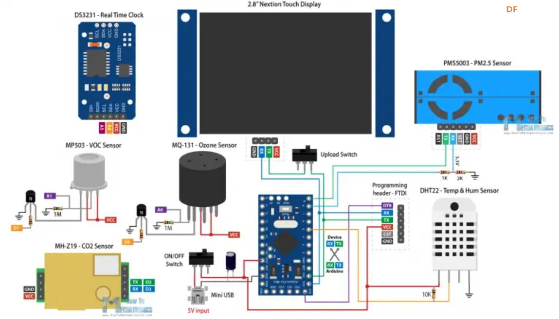 【Arduino 动手做】PM2.5、CO2、VOC、臭氧、温度和湿度仪表图6