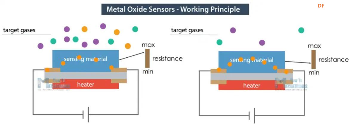 【Arduino 动手做】PM2.5、CO2、VOC、臭氧、温度和湿度仪表图8