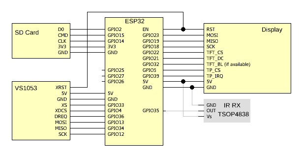 【Arduino 动手做】ESP32 网络收音机、MP3 播放器和闹钟图11