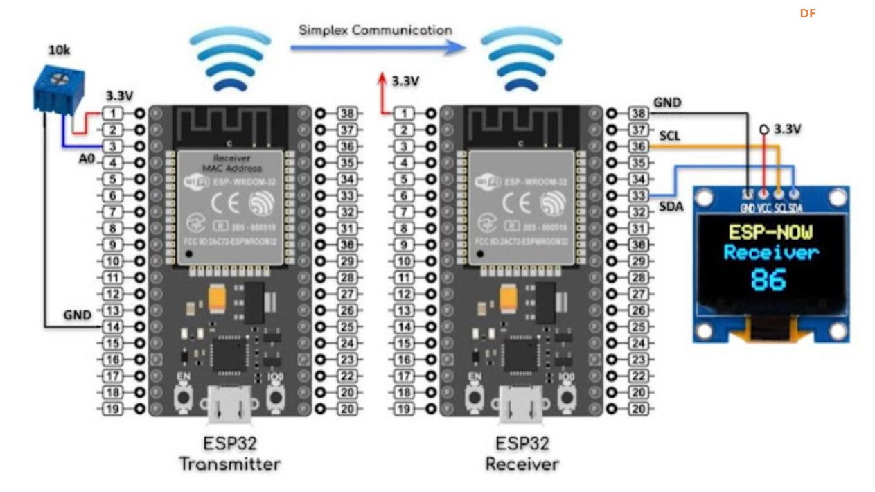 【Arduino 动手做】通过 ESP-NOW 实现 ESP32 到 ESP32 单工通信图2