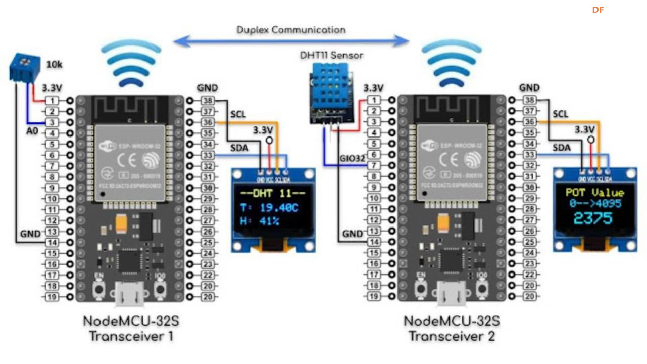 【Arduino 动手做】通过 ESP-NOW 实现 ESP32 到 ESP32 双工通信图1