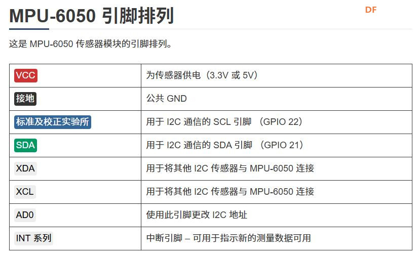 【Arduino 动手做】SEP32获取MPU-6050陀螺加速度和温度数值图4