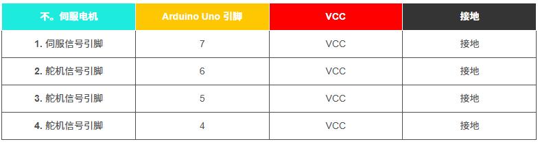 【Arduino 动手做】Arduino MPU6050传感器控制伺服电机图1