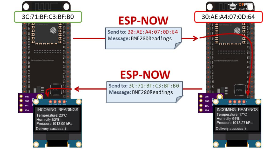 【Arduino 动手做】ESP-NOW与ESP32：板间最简单的无线通信图5