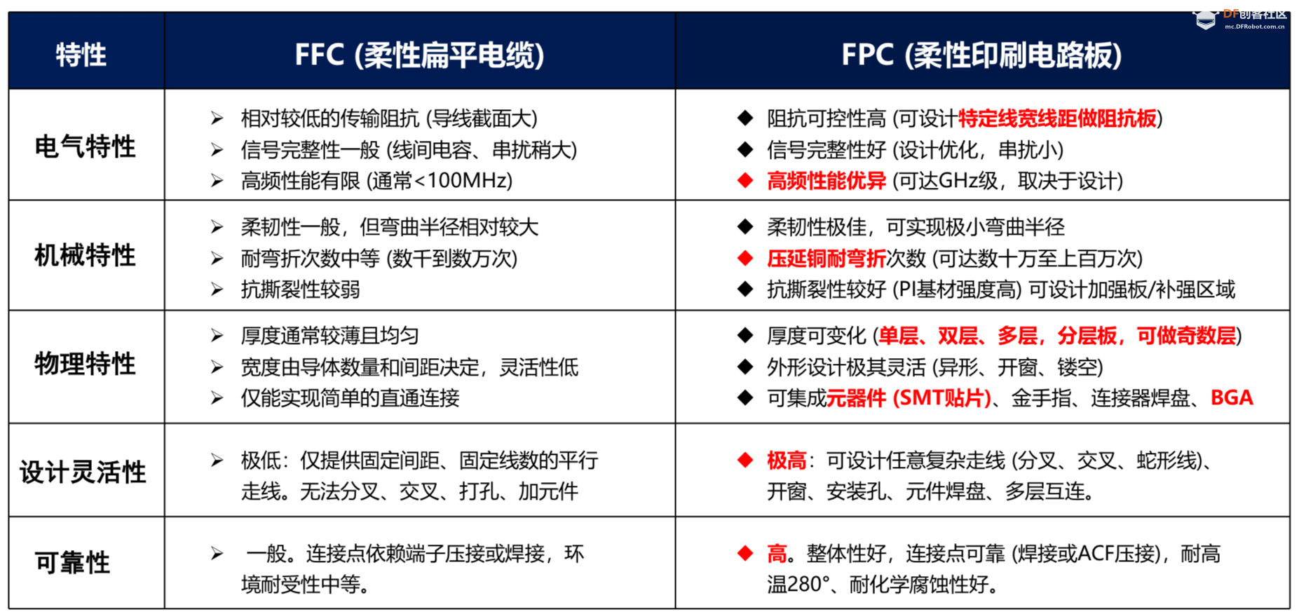 FFC vs FPC 这对“排线兄弟”究竟有何不同？必读深度解析图4