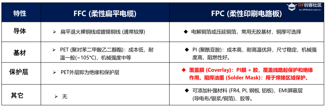 FFC vs FPC 这对“排线兄弟”究竟有何不同？必读深度解析图5