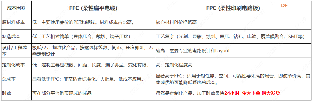 FFC vs FPC 这对“排线兄弟”究竟有何不同？必读深度解析图6
