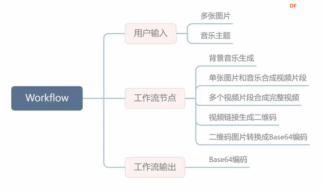 当创客奶爸遇见AI Agent：用行空板+Coze打造定格动画生...图22
