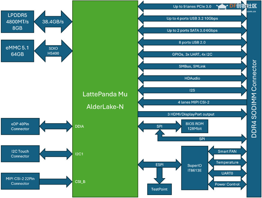 【LattePanda Mu 开发套件】介绍、系统更新、LabVIEW安装图1