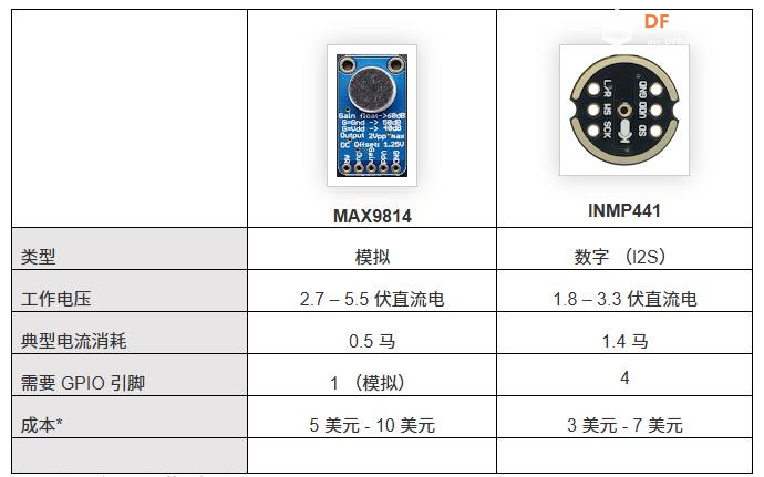【Arduino 动手做】WLED：模拟麦克风与数字麦克风的比较图1