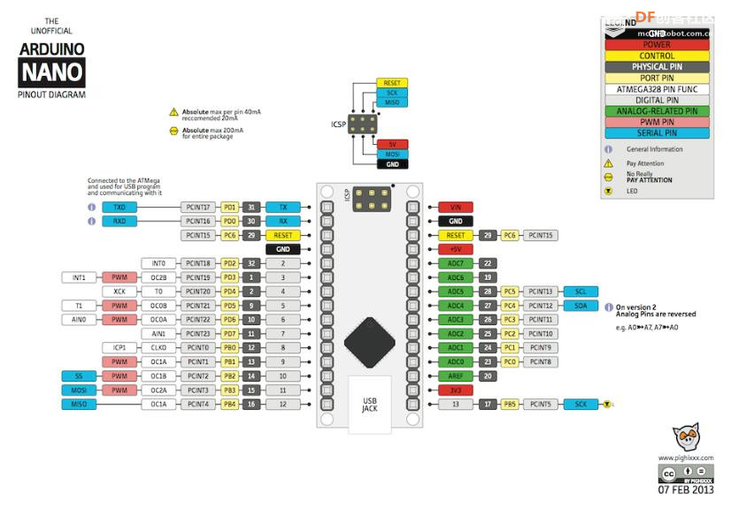 【Arduino 动手做】带 4x64 LED 矩阵的 Arduino Nano Clock （新...图4