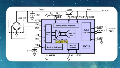 智能体脂秤-生物电阻抗分技术图2