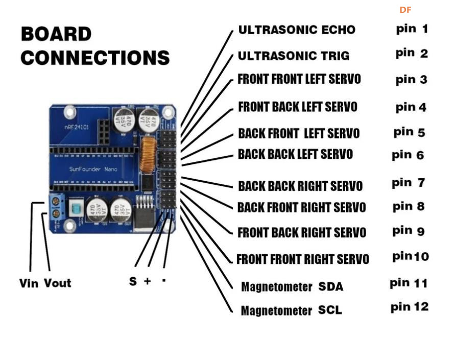 【Arduino 动手做】3D 打印的自主 Sprint 四足机器人图9