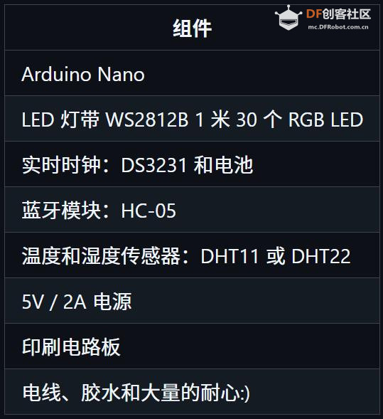 【Arduino 动手做】3D打印的 7 段数字大时钟图3