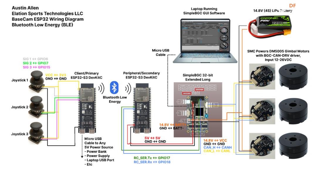 【Arduino 动手做】ESP32 + BaseCam 蓝牙云台控制图6