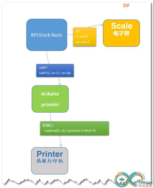 【Arduino 动手做】M5Stack 智能超市图1