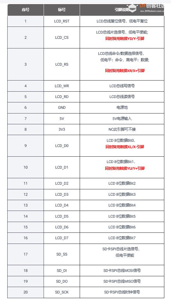 【花雕学编程】Arduino动手做（214）---3.5寸TFT触摸彩屏...图3