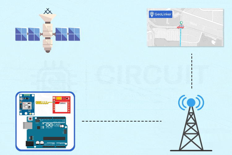 【Arduino 动手做】DIY Arduino GPS 跟踪器可以提供实时位置图1