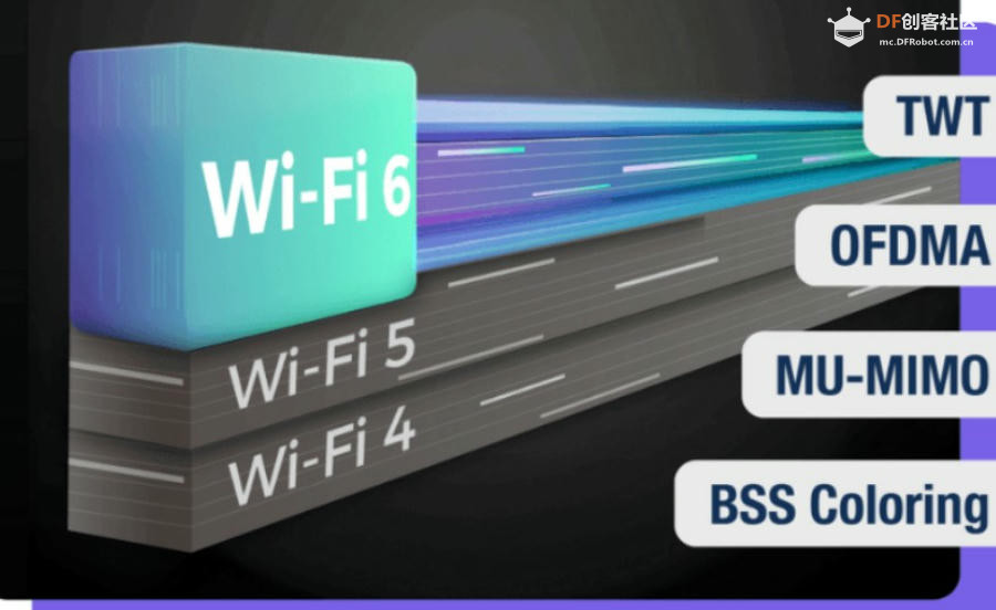 【FireBeetle 2 ESP32-C5 测评】双频 Wi-Fi 6 与太阳能充电，...图3