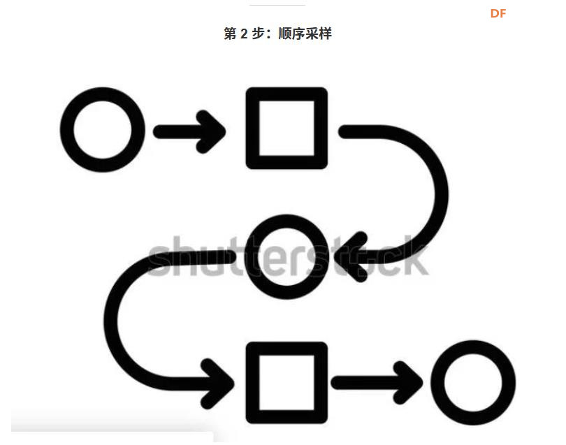 【Arduino 动手做】使用 ESP32 采样音频的最佳方法图2