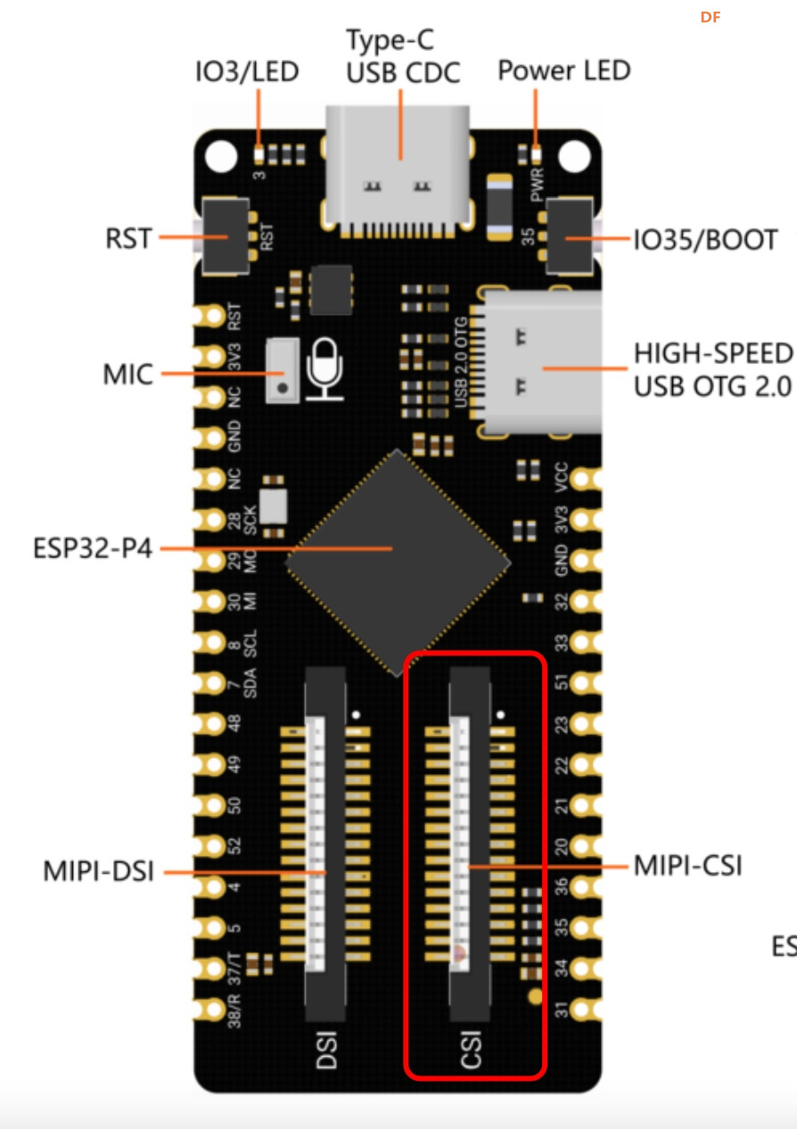 FireBeetle 2 ESP32 P4 使用树莓派兼容CSI接口摄像头(ESP-IDF)图6