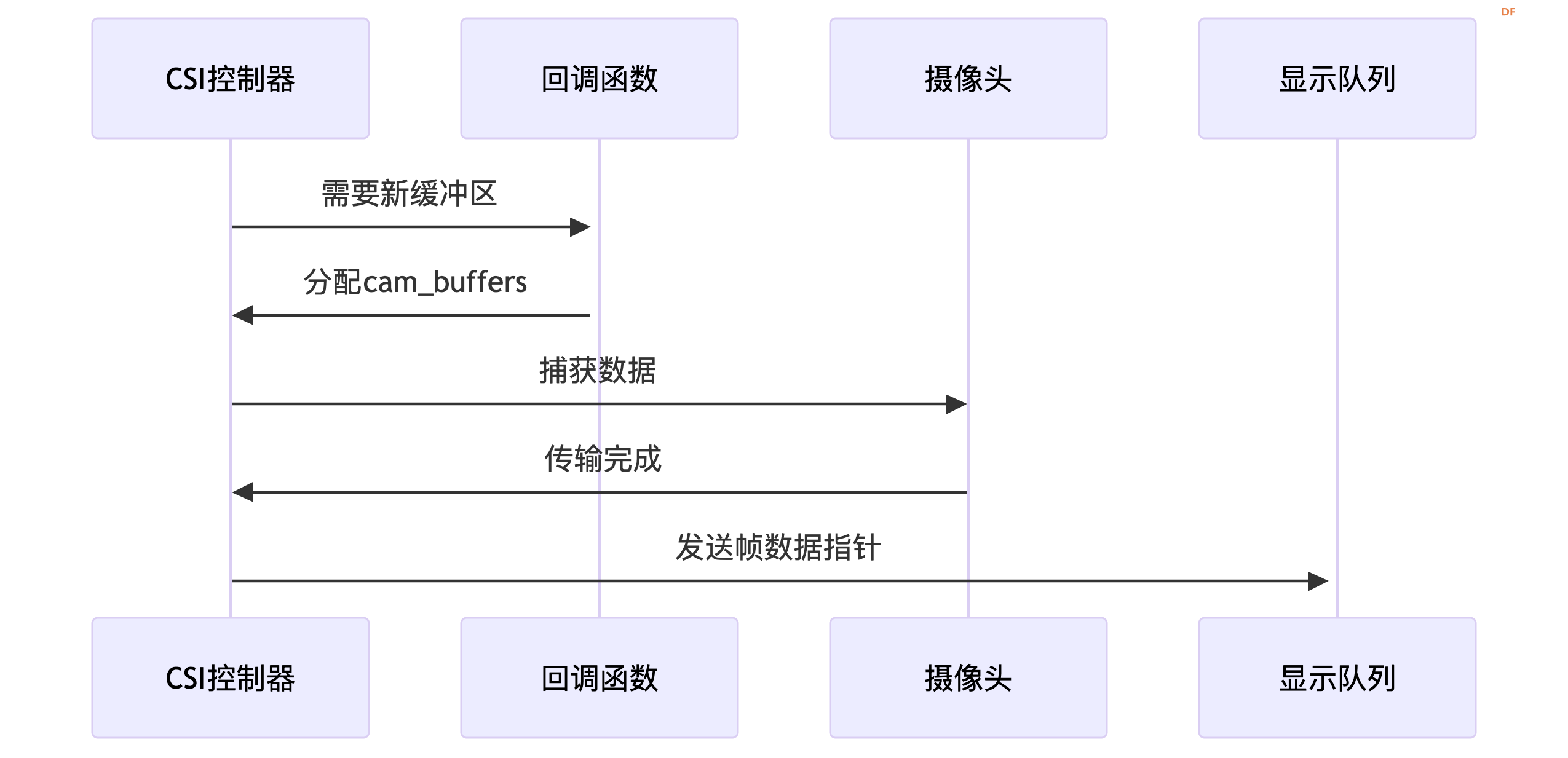 FireBeetle 2 ESP32 P4 使用树莓派兼容CSI接口摄像头(ESP-IDF)图9