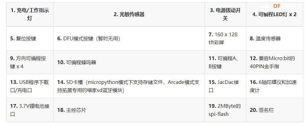 【花雕动手做】喵比特 Meowbit 像素游戏微软 Arcade 编程...图2