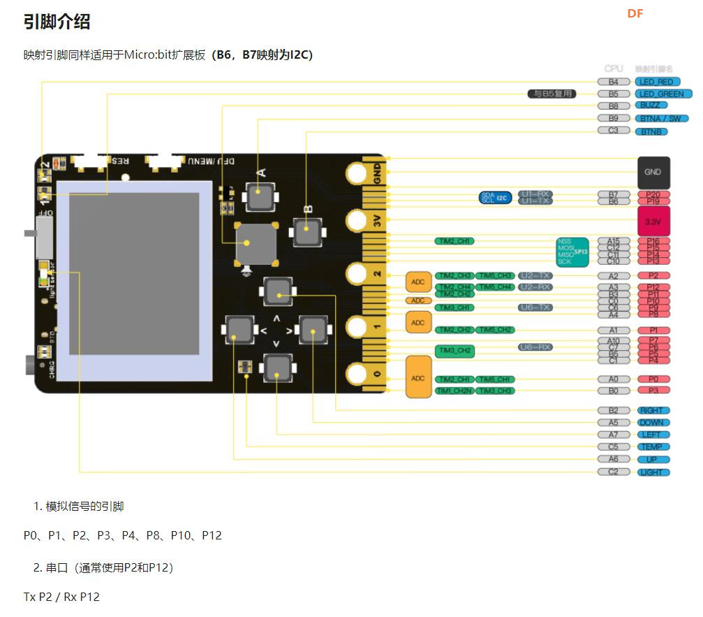 【花雕动手做】喵比特 Meowbit 像素游戏微软 Arcade 编程...图1