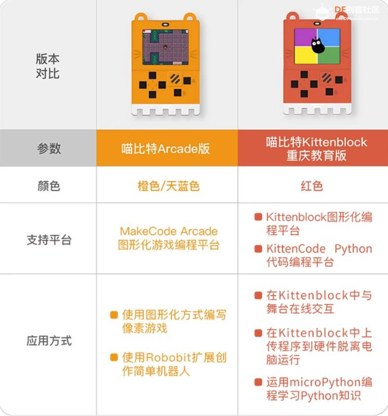 【花雕动手做】喵比特 Meowbit 像素游戏微软 Arcade 编程...图3