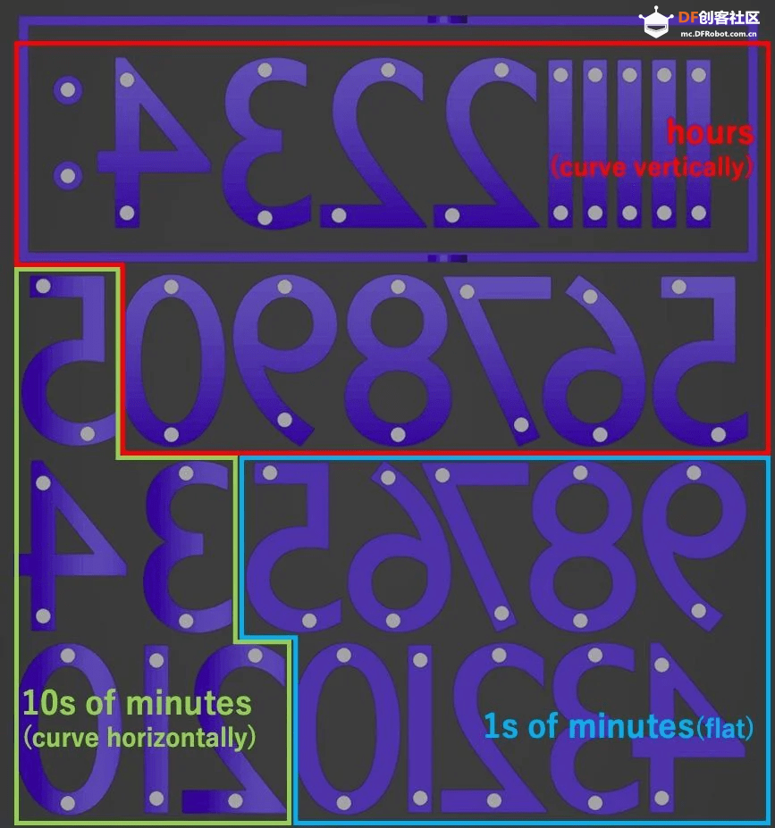 制作一个3D打印的三轴机械时钟图11