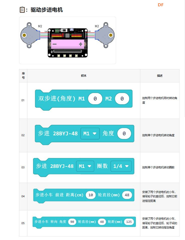 【花雕动手做】Meowbit开发板之Arcade使用Robotbit扩展图4