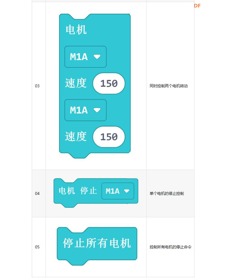 【花雕动手做】Meowbit开发板之Arcade使用Robotbit扩展图2