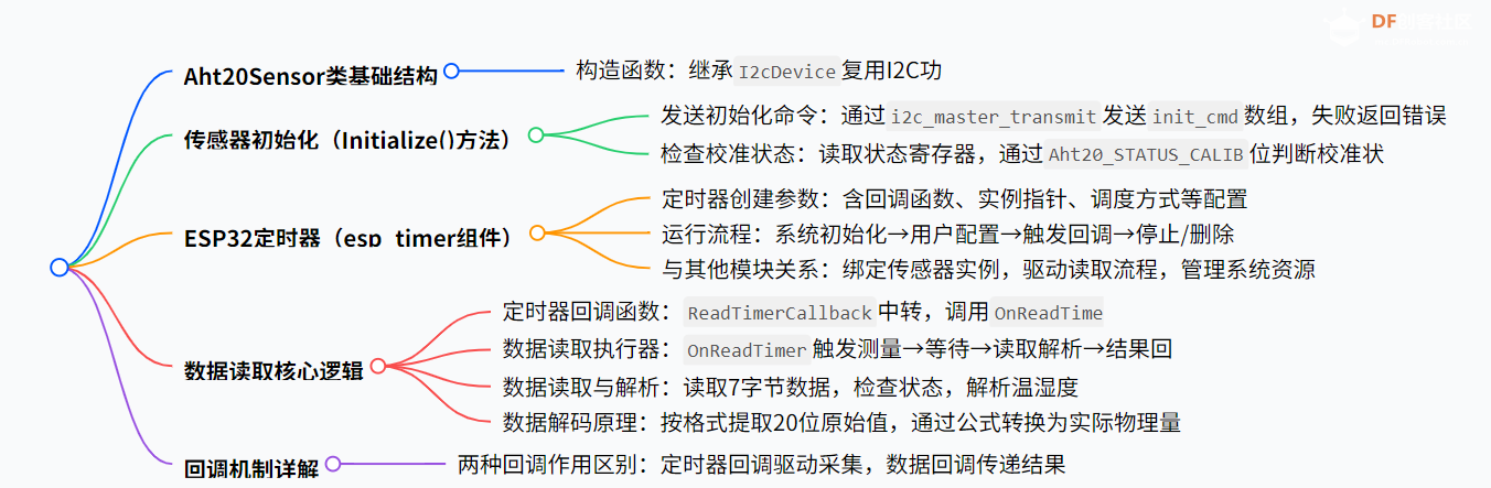 K10 小智深度定制功能重磅开源图3
