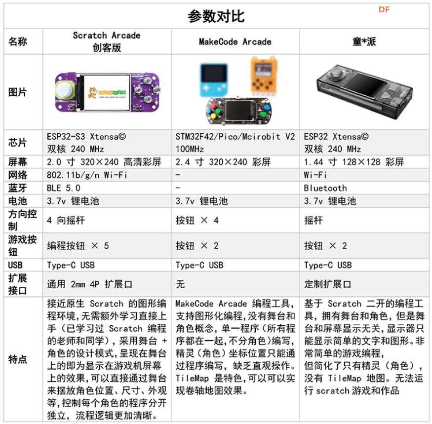 【花雕动手做】Scratch 创客版 ESP32S3 可编程游戏机开发板图5