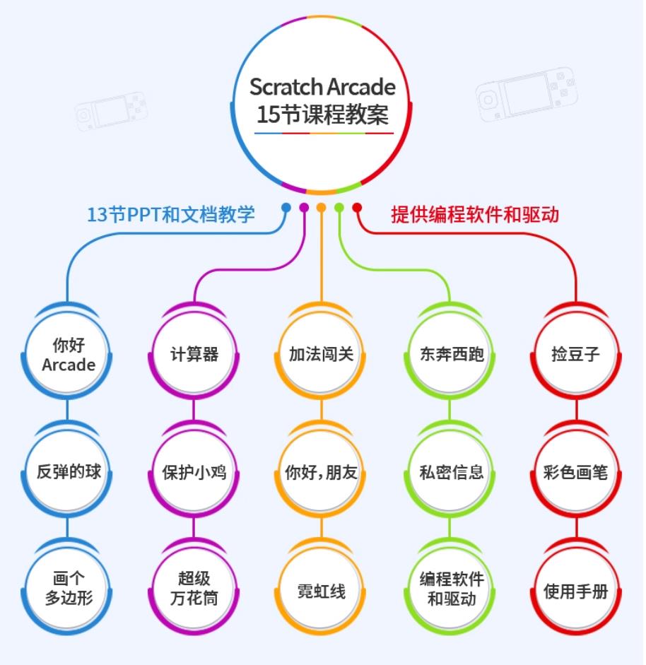 【花雕动手做】Scratch 创客版 ESP32S3 可编程游戏机开发板图8