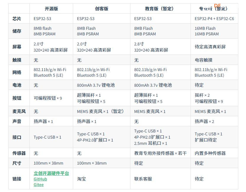 【花雕动手做】Scratch 创客版 ESP32S3 可编程游戏机开发板图1