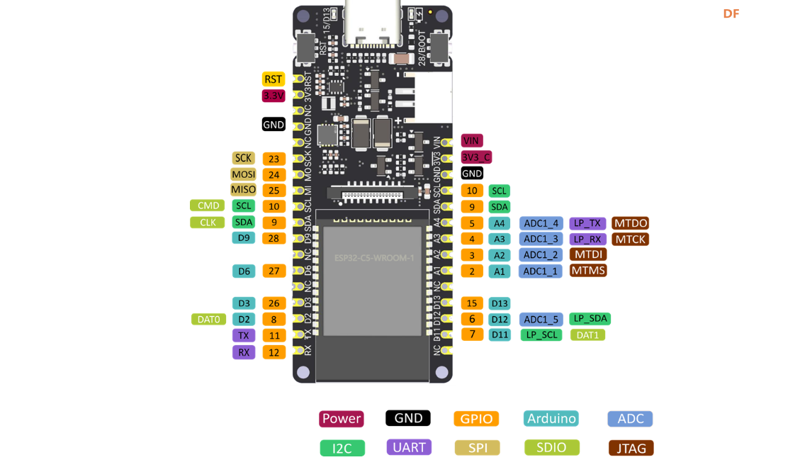 【免费试用】FireBeetle 2 ESP32-C5 IO扩展套装图7