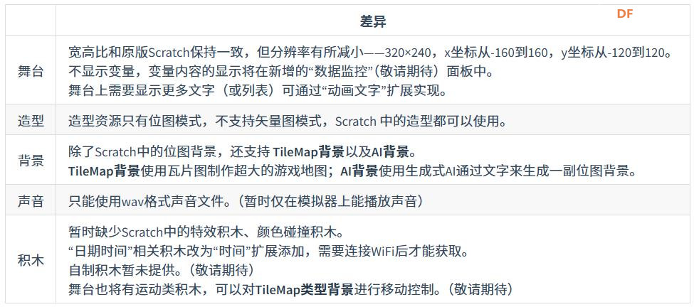 【花雕动手做】从零开始搭建 Scratch Arcade 开发环境图1