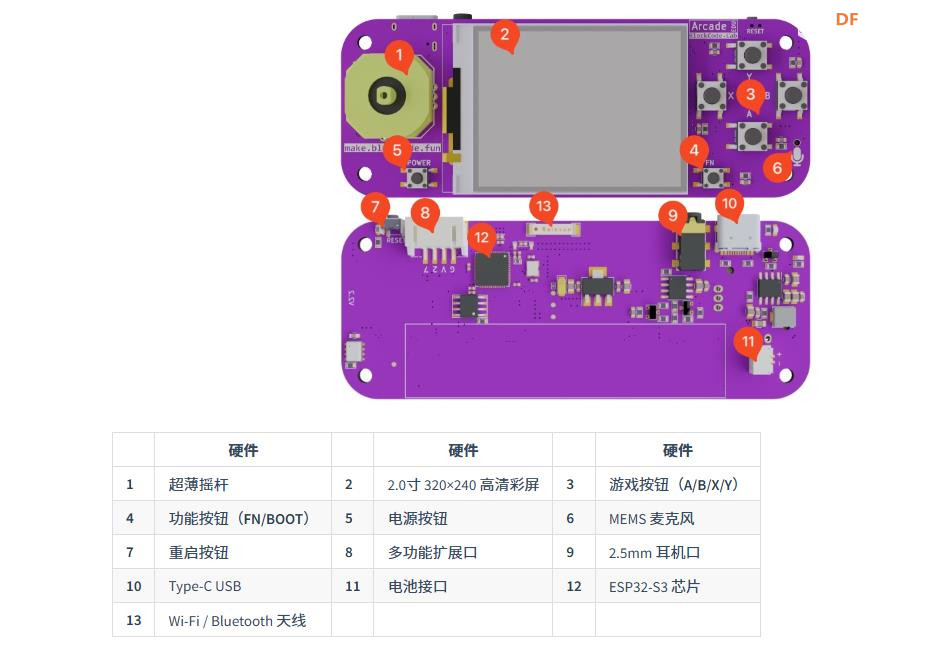 【花雕动手做】Scratch 游戏 ESP32S3 开发板之瓢虫大法师图1