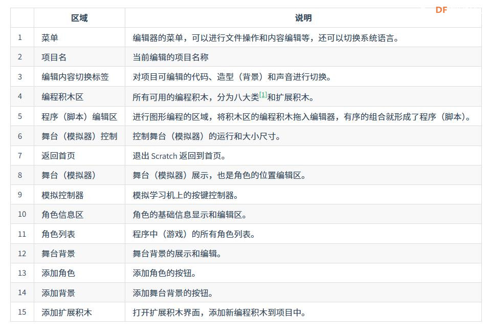 【花雕动手做】Scratch 游戏 ESP32S3 开发板之瓢虫大法师图1