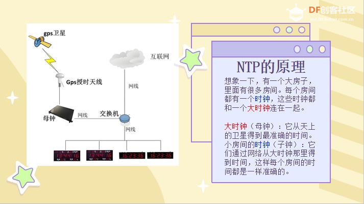 【花雕动手做】Scratch Arcade游戏ESP32S3开发板之网络时钟图3