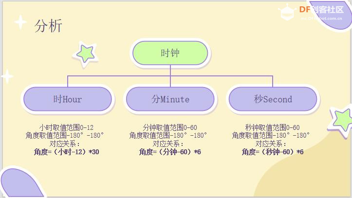 【花雕动手做】Scratch Arcade游戏ESP32S3开发板之网络时钟图1