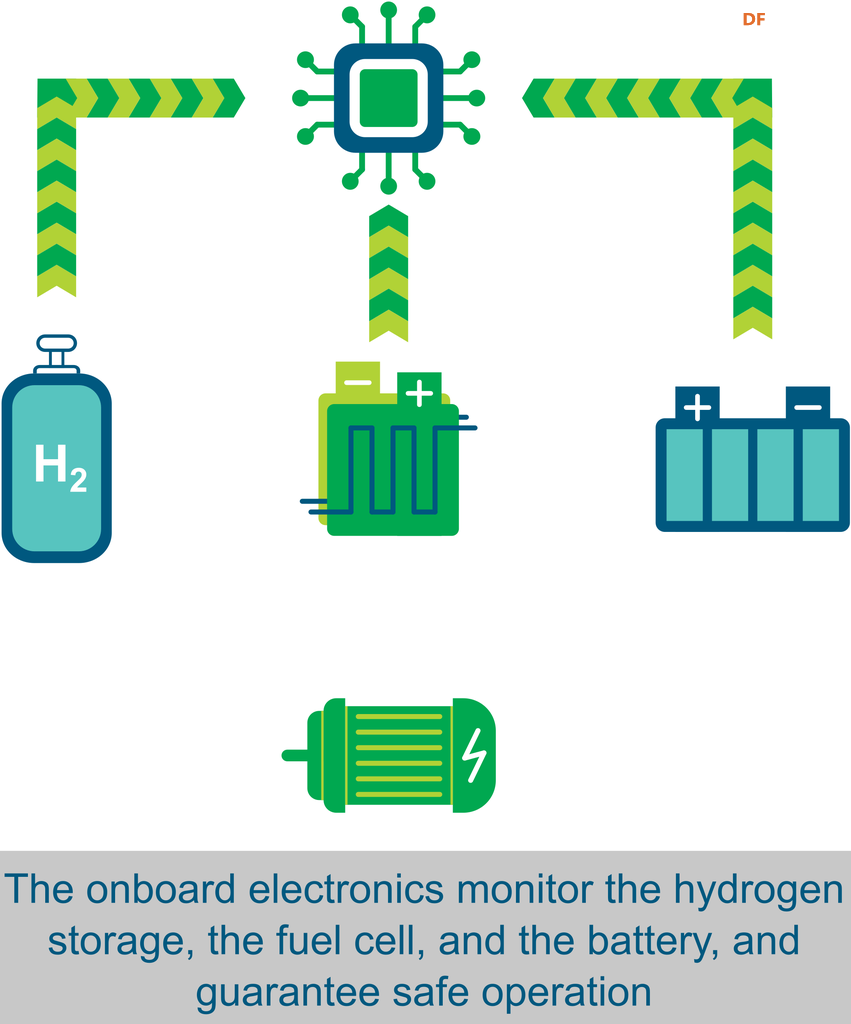 不只是一台玩具车:开源燃料电池机器人HydroBot全揭秘图5
