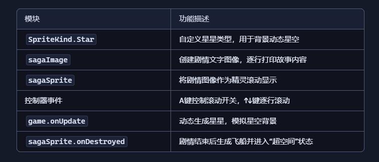 【花雕动手做】基于Kitronik可编程开发板之太空冒险氛围图1