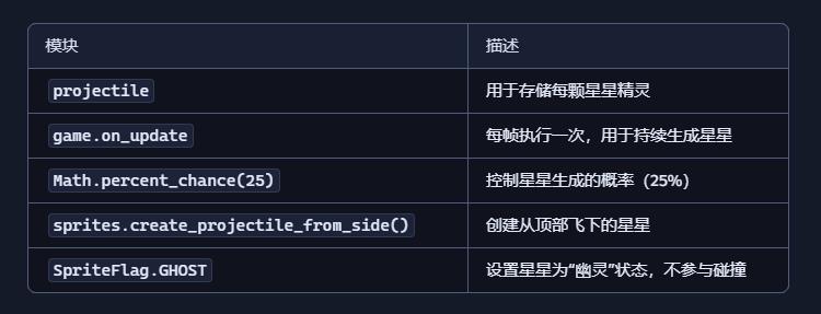 【花雕动手做】基于 Kitronik 可编程开发板之飞驰的星空图1