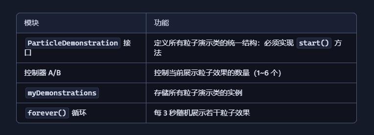 【花雕动手做】基于 Kitronik 可编程开发板之粒子效果图1
