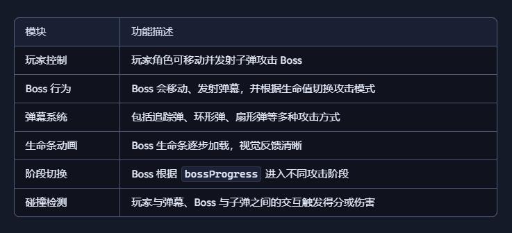 【花雕动手做】基于 Kitronik 可编程开发板之方块 Boss图1