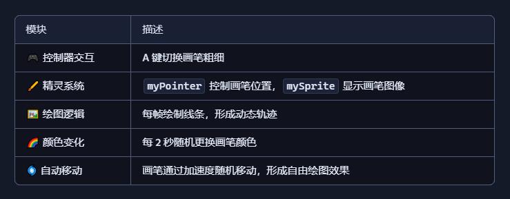 【花雕动手做】基于 Kitronik 可编程开发板之油漆刷子图1